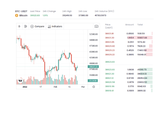 Cryptocurrency exchange software